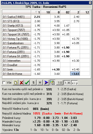 Sure Bets