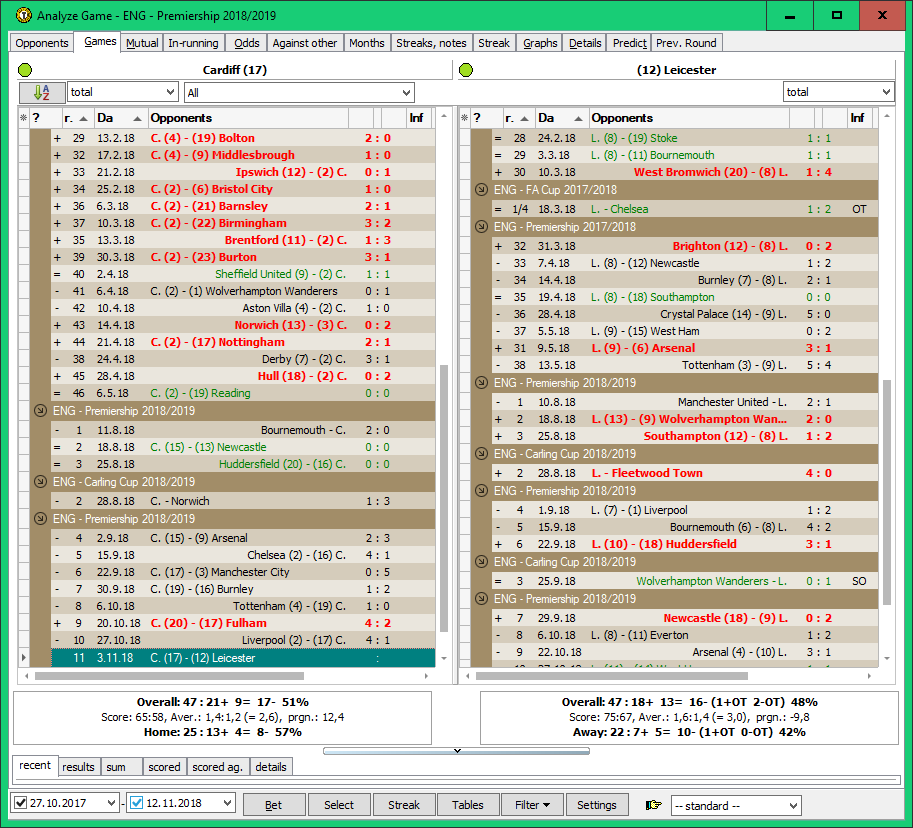 Filter / Situation in the past / Previous matches: same results