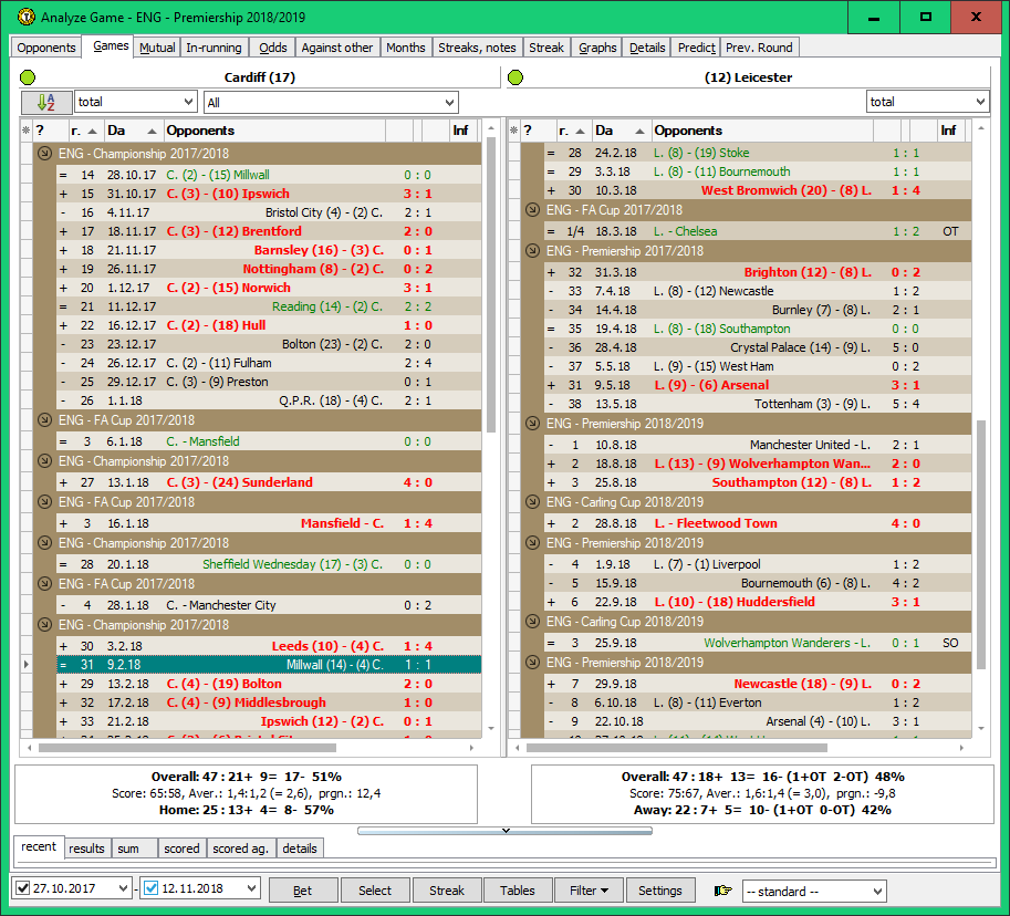 Filter / Situation in the past / Previous matches: same results