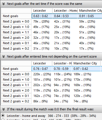 bet analysis predictions