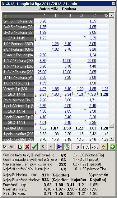 Kursy k vybranému zápasu z jedné kanceláře