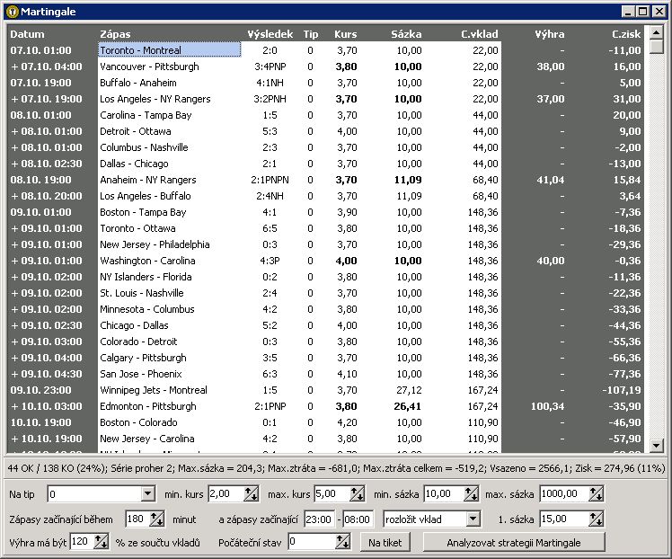 Systém sázení Martingale