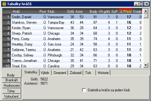 Tabulka hráčů podle gólů v přesilovce