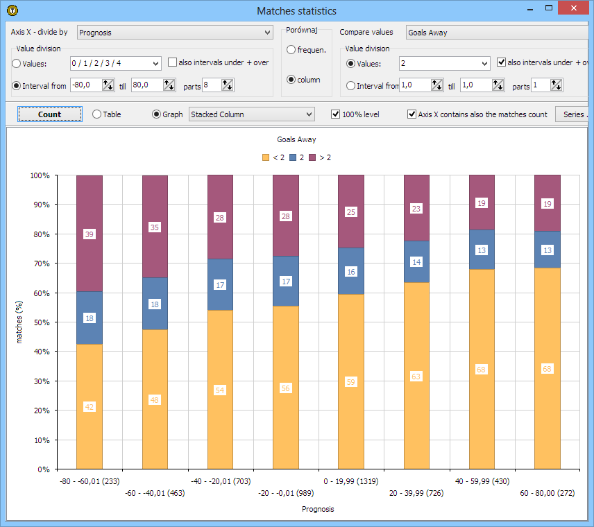 Chart - 2 columns