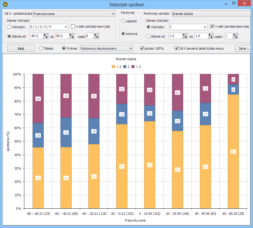 Chart - 2 columns