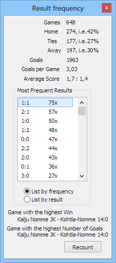 Trefik - Result frequency