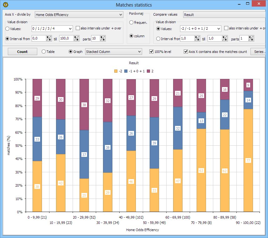 Chart - columns