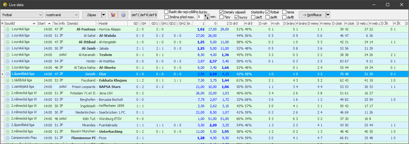 Live fotbal a zápasové statistiky přímo u průběžného výsledku