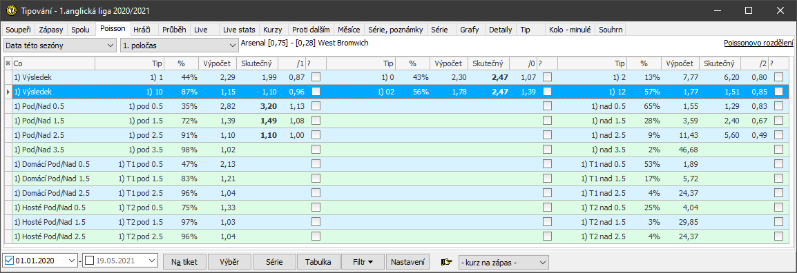 Tipy / Poisson: dvojtipy na 1. poločas