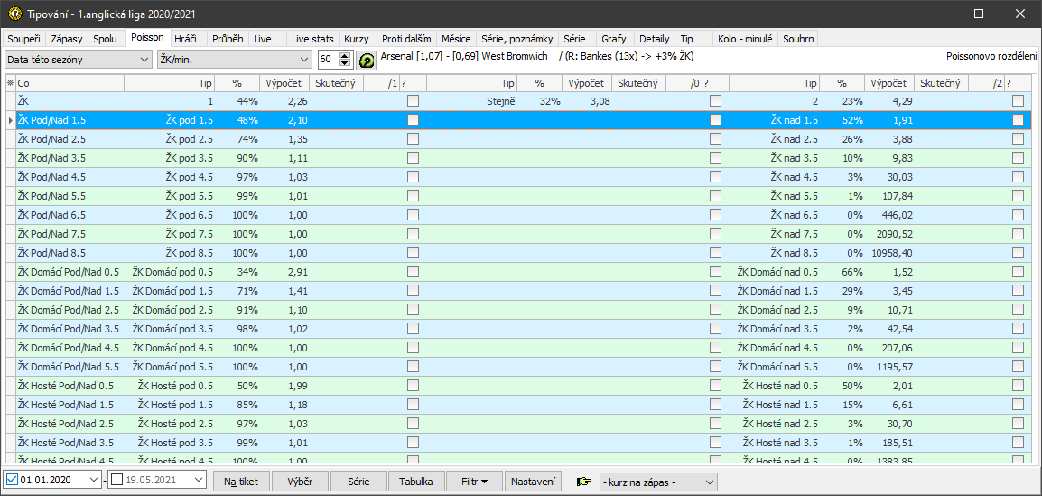 Tipy / Poisson / ŽK v 60. minutě zápasu