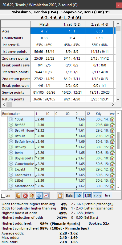 Live Odds Archive