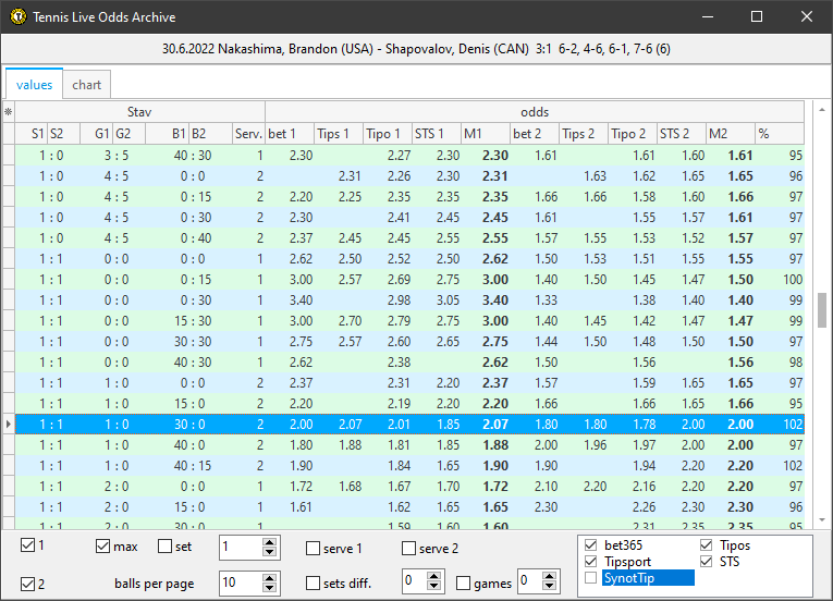 Live Odds Archive