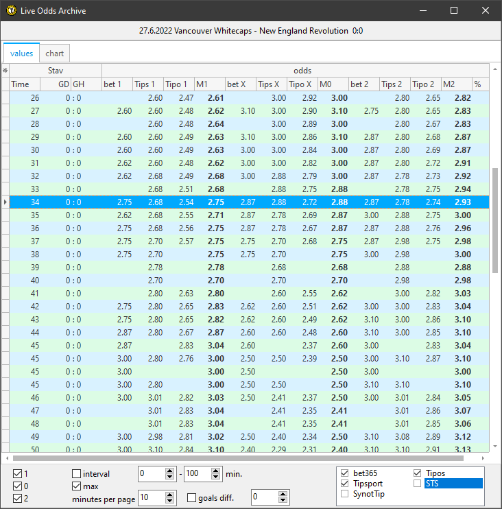 Live Odds Archive