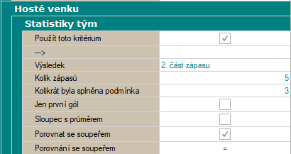 hosté v posledních pěti zápasech venku měli alespoň třikrát remízu ve druhém poločase