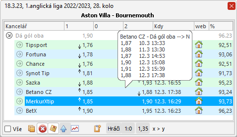 Historie změn kurzů u tipu v bublinové nápovědě