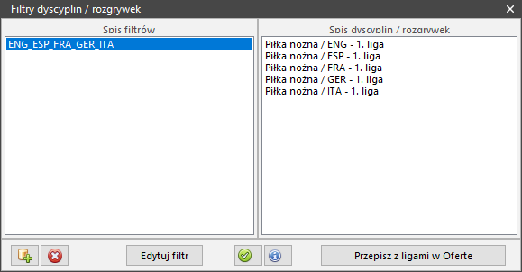 Limit profitu