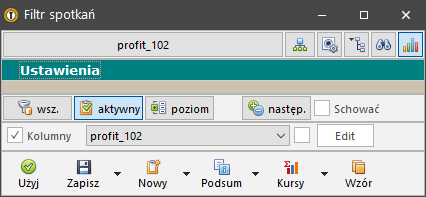 Limit profitu
