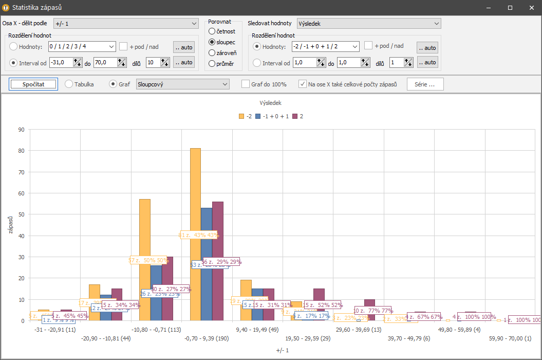 Nabídka / Změna kurzů