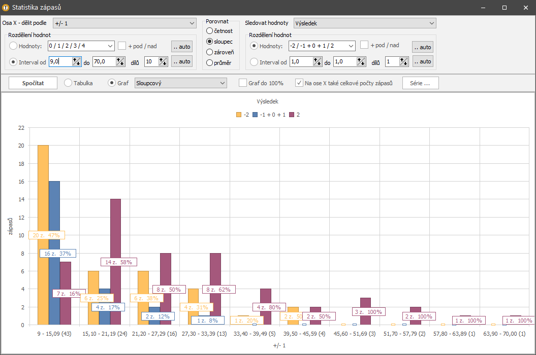 Nabídka / Změna kurzů