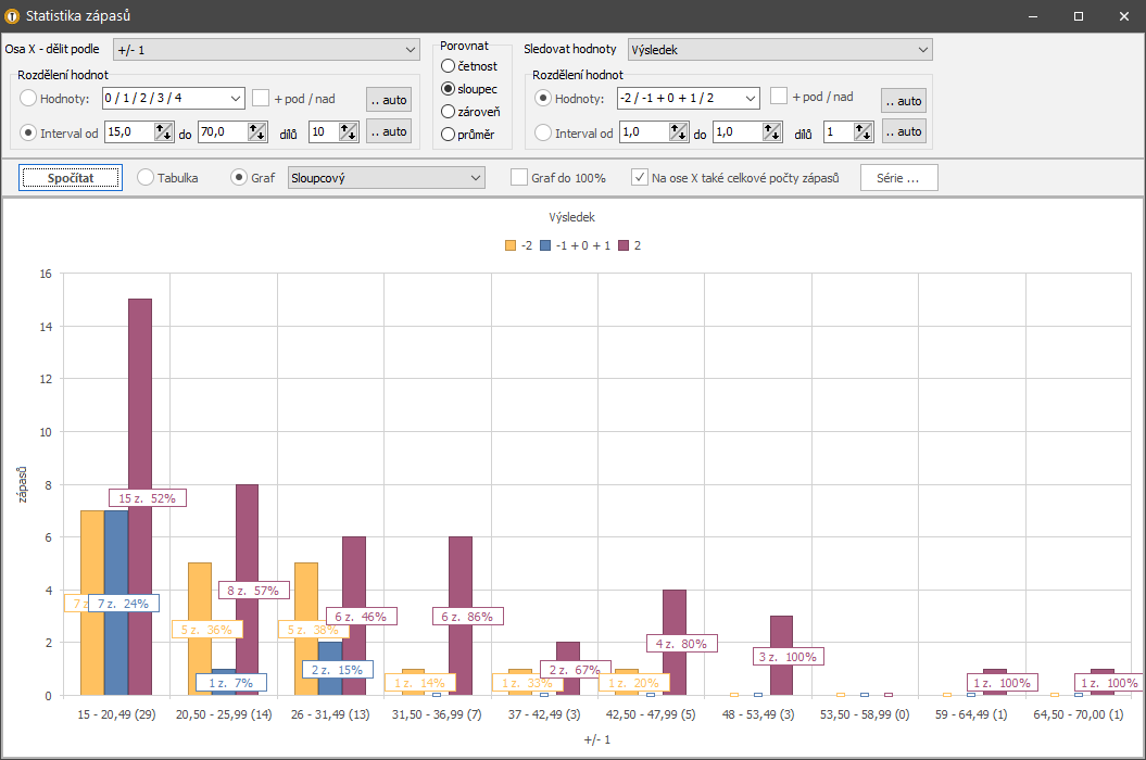 Nabídka / Změna kurzů