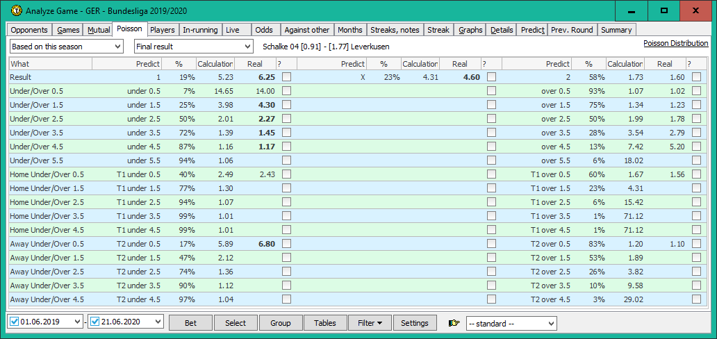 Predict / Poisson