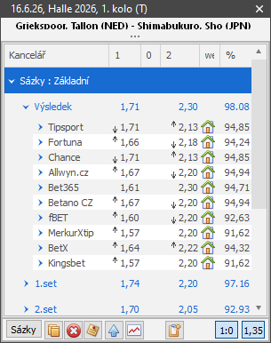 Porovnání kurzů z českých sázkových kanceláří