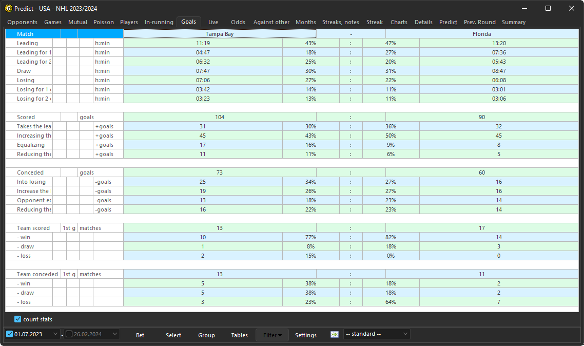 Predict / Goals