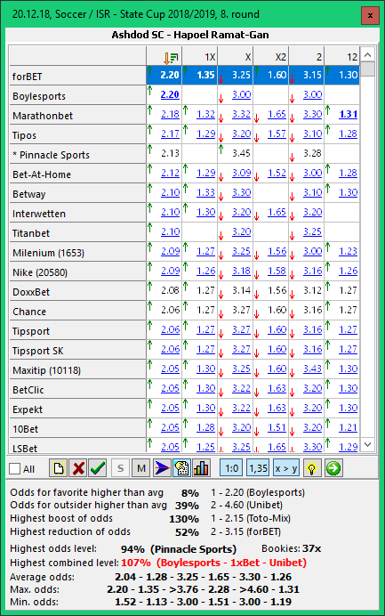 Best High Limit Sportsbooks in 2024: 10 High Stakes Sports Betting Sites