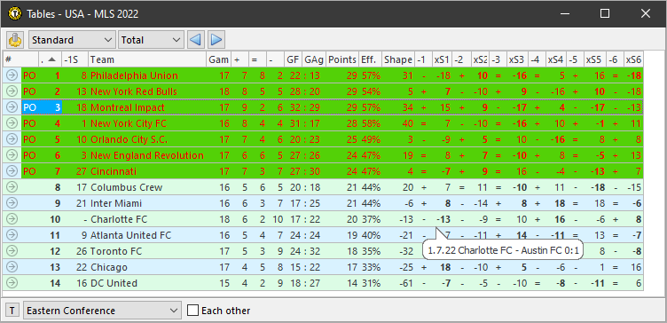 Team strength change in recent matches