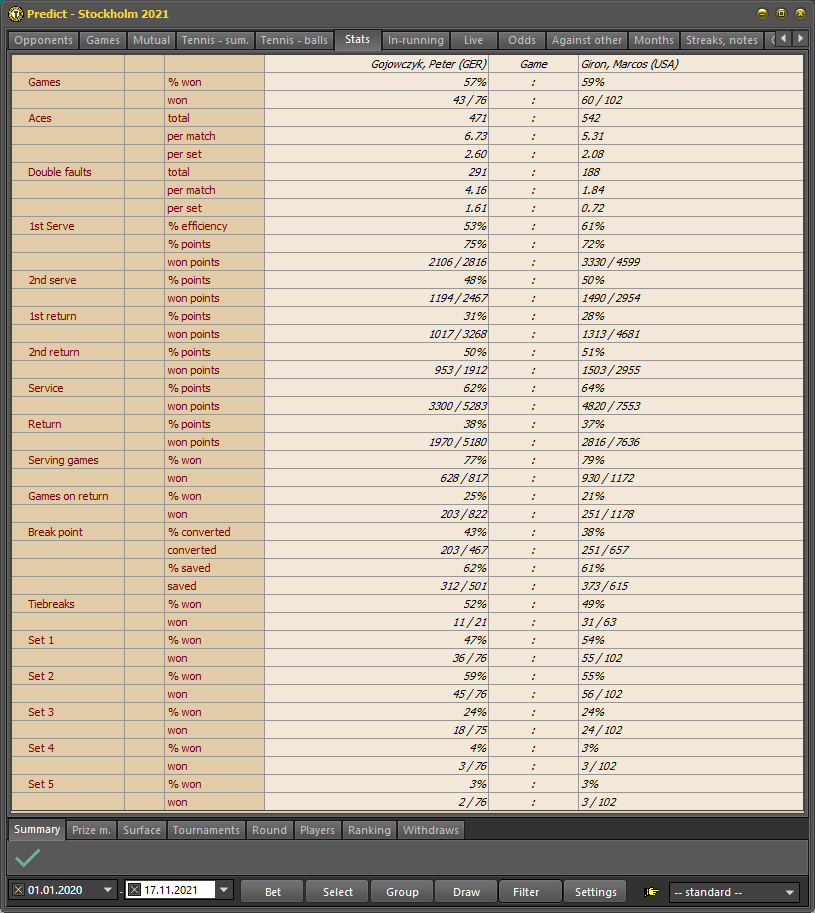 Tennis stats