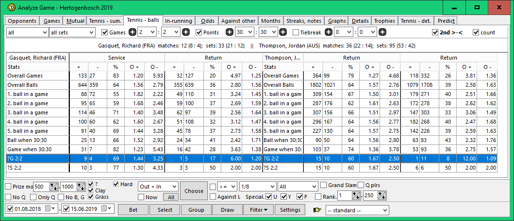 Predict / Tennis - balls .. score