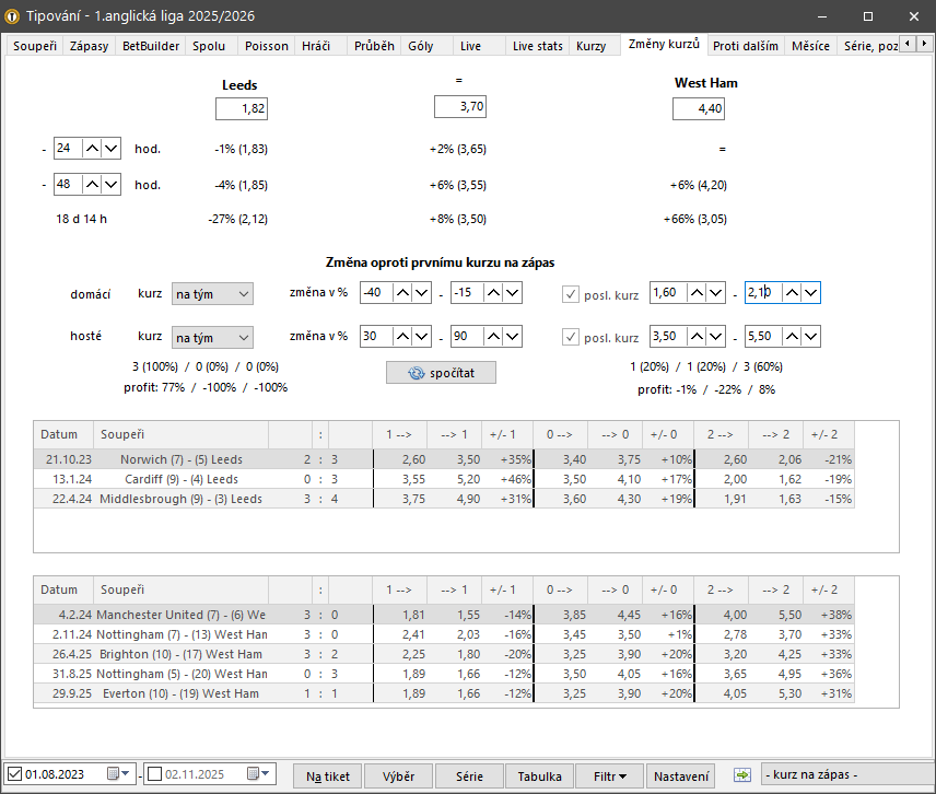 Tipy / Změny kurzů