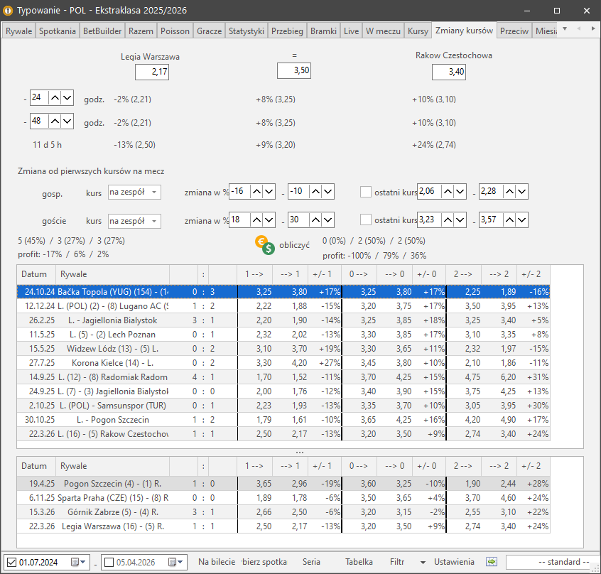 Typy / Zmiany kursów