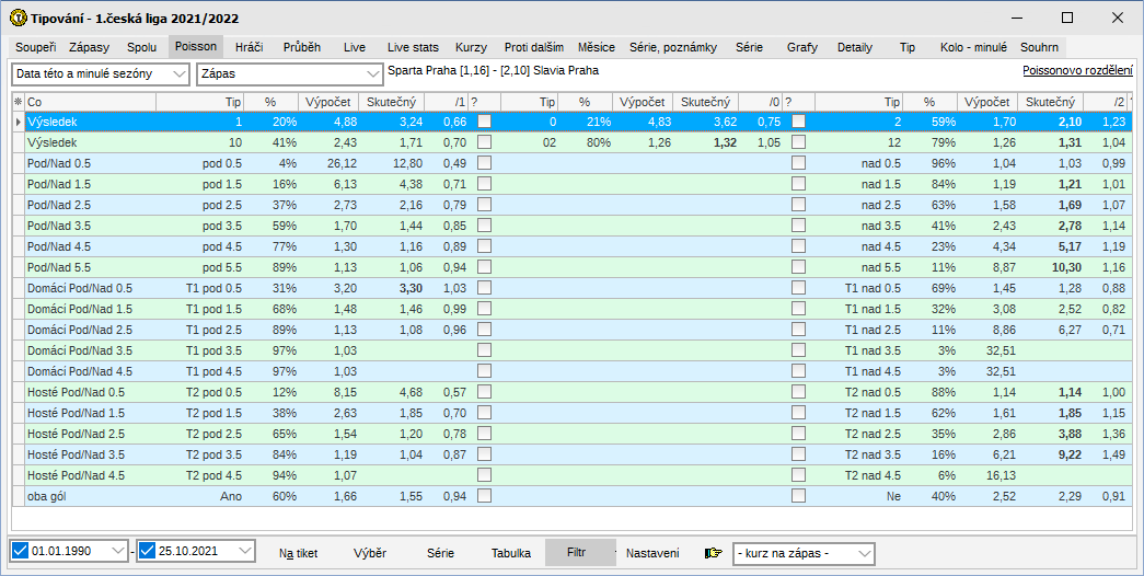 Poissonovo rozdělení v okně Tipy pro vybraný zápas